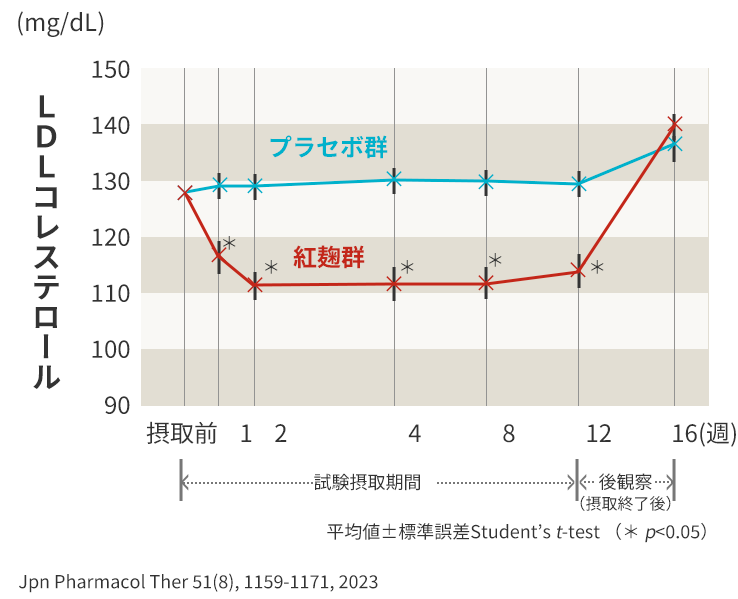 グラフ