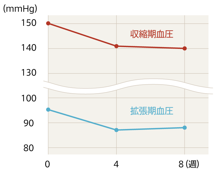 グラフ