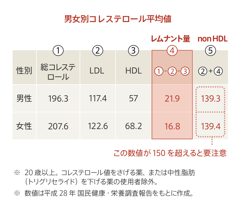 紅い発酵食 紅麹の知られざるパワー 紅麹 べにこうじ