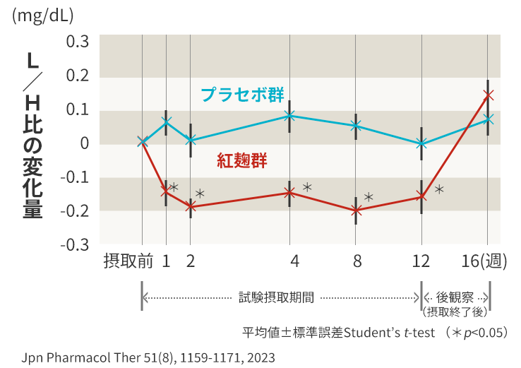 グラフ