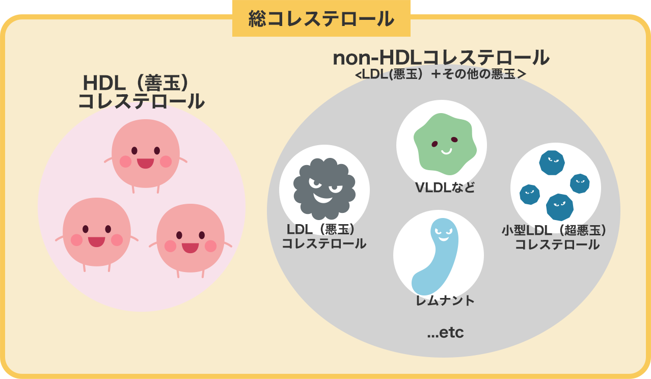 総コレステロール